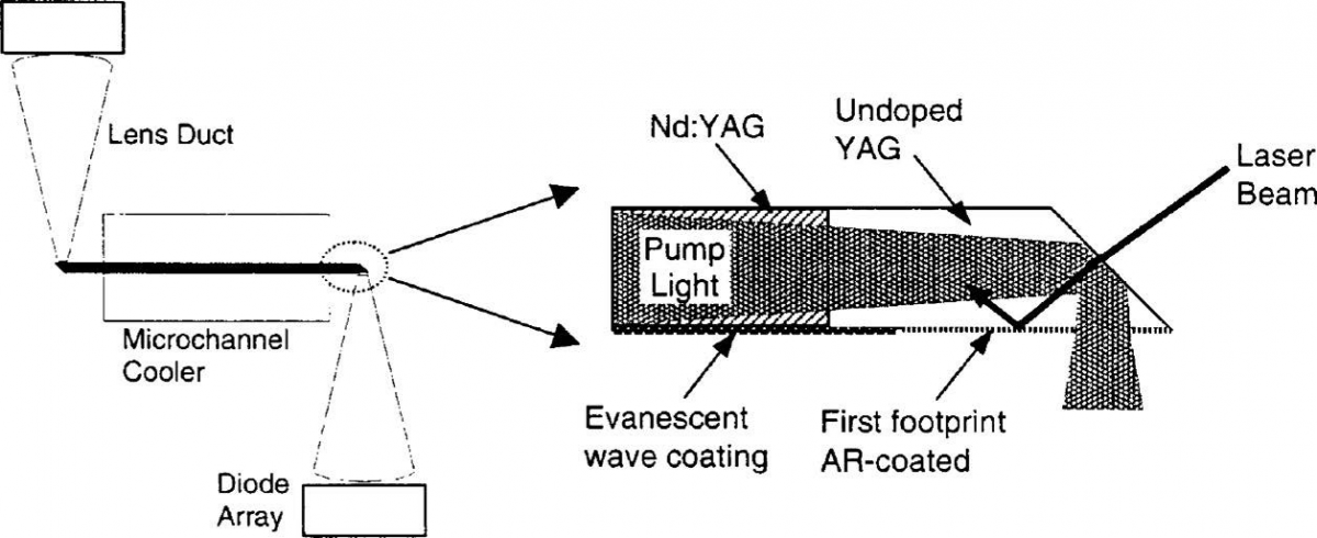 A Detailed Summary Of Nd:YAG Laser Crystal - SZLASER