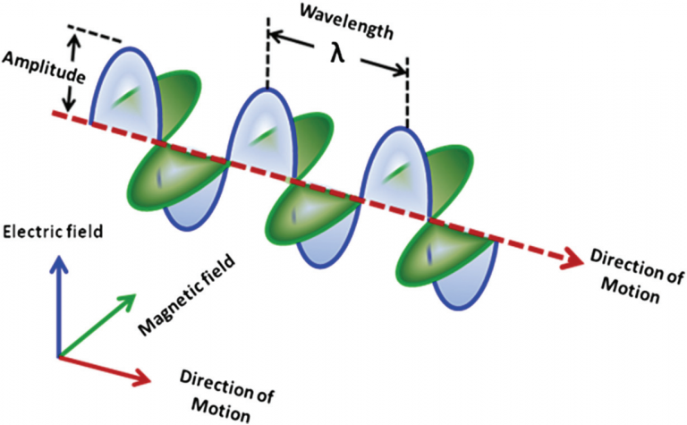 what-is-wave-optics-szlaser