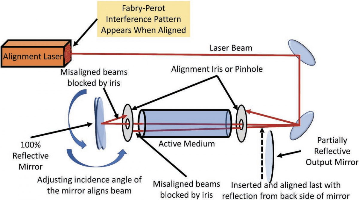 How Laser Can Be Used For Alignment - SZLASER