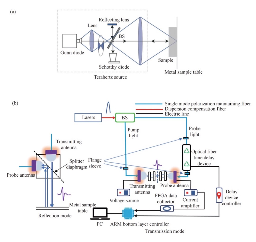 Research Progress Of Terahertz Super-resolution Imaging - SZLASER